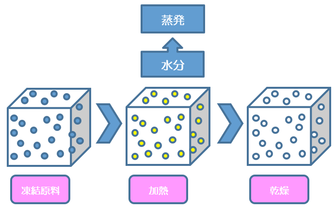 VFの原理